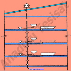 atik-su-kolonu-havalik-borusu